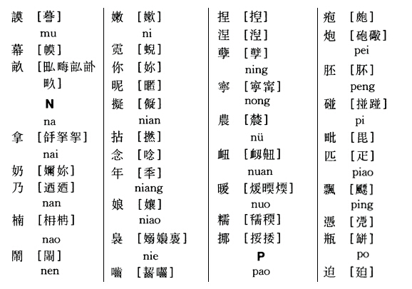 书法创作，这些异体字你要知道。 书画知识 第10张