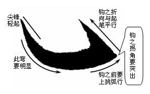 如何提高你的毛笔书法水平 书画知识 第28张-墨韵书香 如何提高你的毛笔书法水平 书画知识 第28张