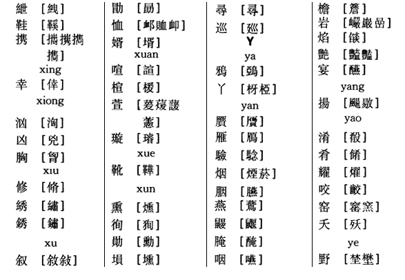 书法创作，这些异体字你要知道。 书画知识 第15张