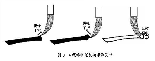 如何提高你的毛笔书法水平 书画知识 第13张-墨韵书香 如何提高你的毛笔书法水平 书画知识 第13张