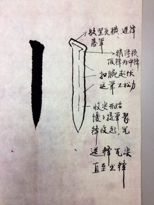 没有任何基础该如何学书法 书画知识 第11张
