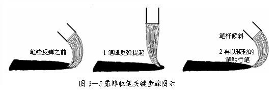 如何提高你的毛笔书法水平 书画知识 第14张-墨韵书香 如何提高你的毛笔书法水平 书画知识 第14张