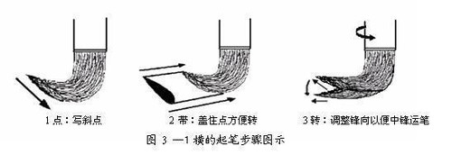 如何提高你的毛笔书法水平 书画知识 第9张-墨韵书香 如何提高你的毛笔书法水平 书画知识 第9张