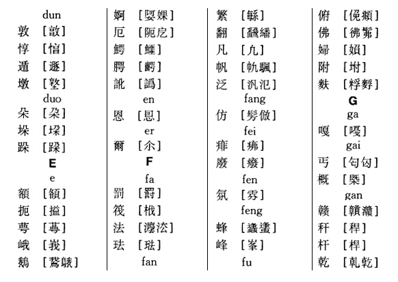 书法创作，这些异体字你要知道。 书画知识 第4张