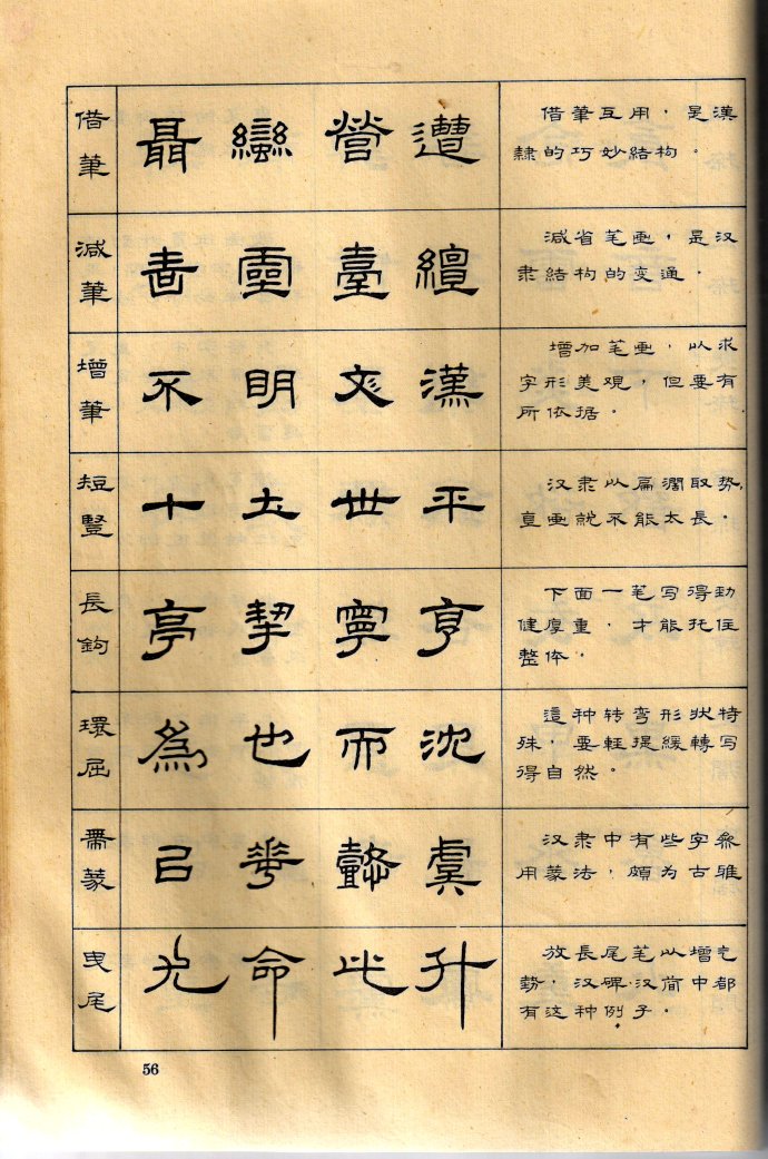 学会这64种隶书写法，水平不提高都难！ 书画知识 第8张