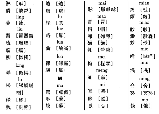 书法创作，这些异体字你要知道。 书画知识 第9张