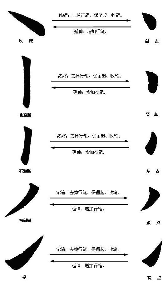 如何提高你的毛笔书法水平 书画知识 第21张-墨韵书香 如何提高你的毛笔书法水平 书画知识 第21张