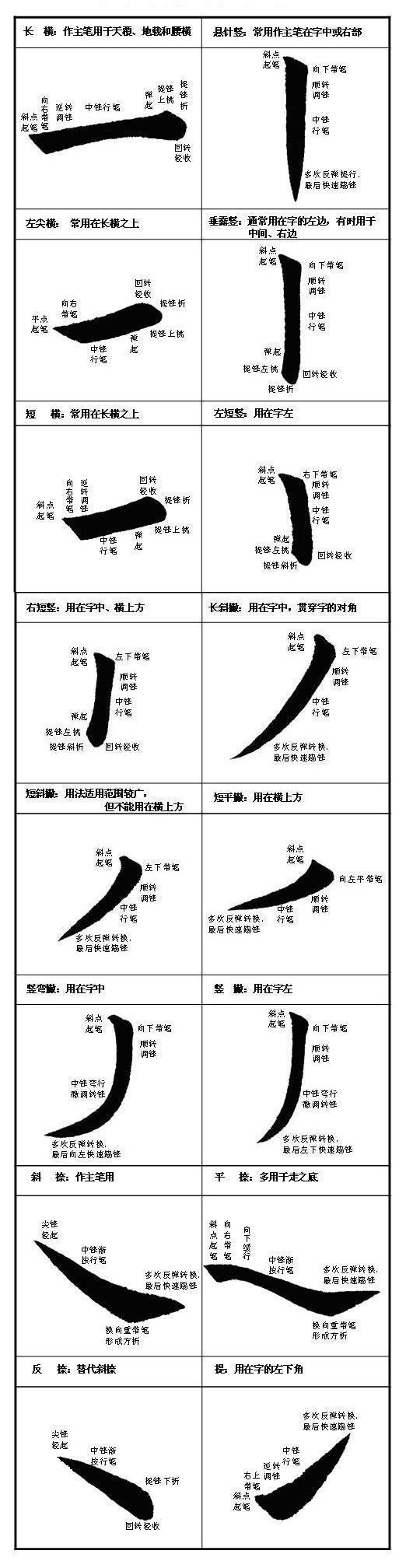 如何提高你的毛笔书法水平 书画知识 第15张