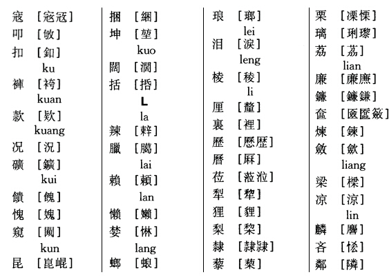 书法创作，这些异体字你要知道。 书画知识 第8张