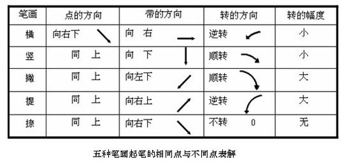 如何提高你的毛笔书法水平 书画知识 第10张-墨韵书香 如何提高你的毛笔书法水平 书画知识 第10张