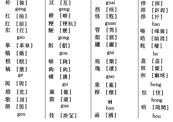 书法创作，这些异体字你要知道。 书画知识 第5张