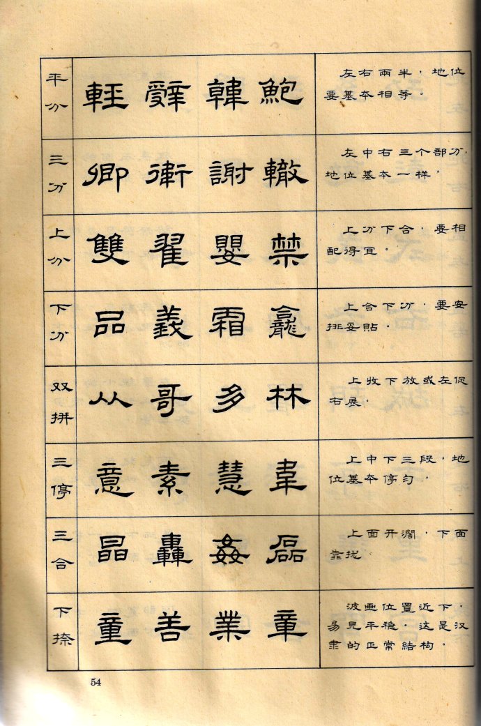 学会这64种隶书写法，水平不提高都难！ 书画知识 第6张