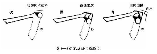 如何提高你的毛笔书法水平 书画知识 第16张-墨韵书香 如何提高你的毛笔书法水平 书画知识 第16张