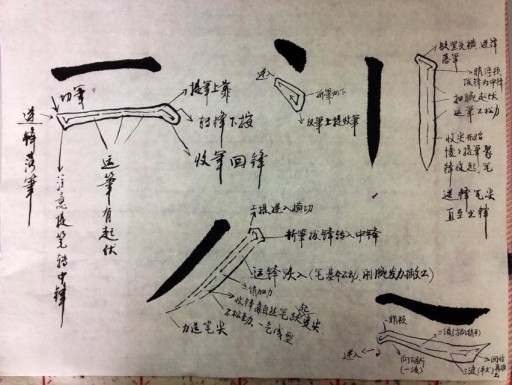 没有任何基础该如何学书法 书画知识 第14张