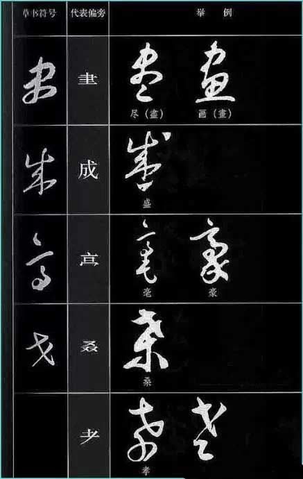 ​草书符号分解和重组 书画知识 第29张