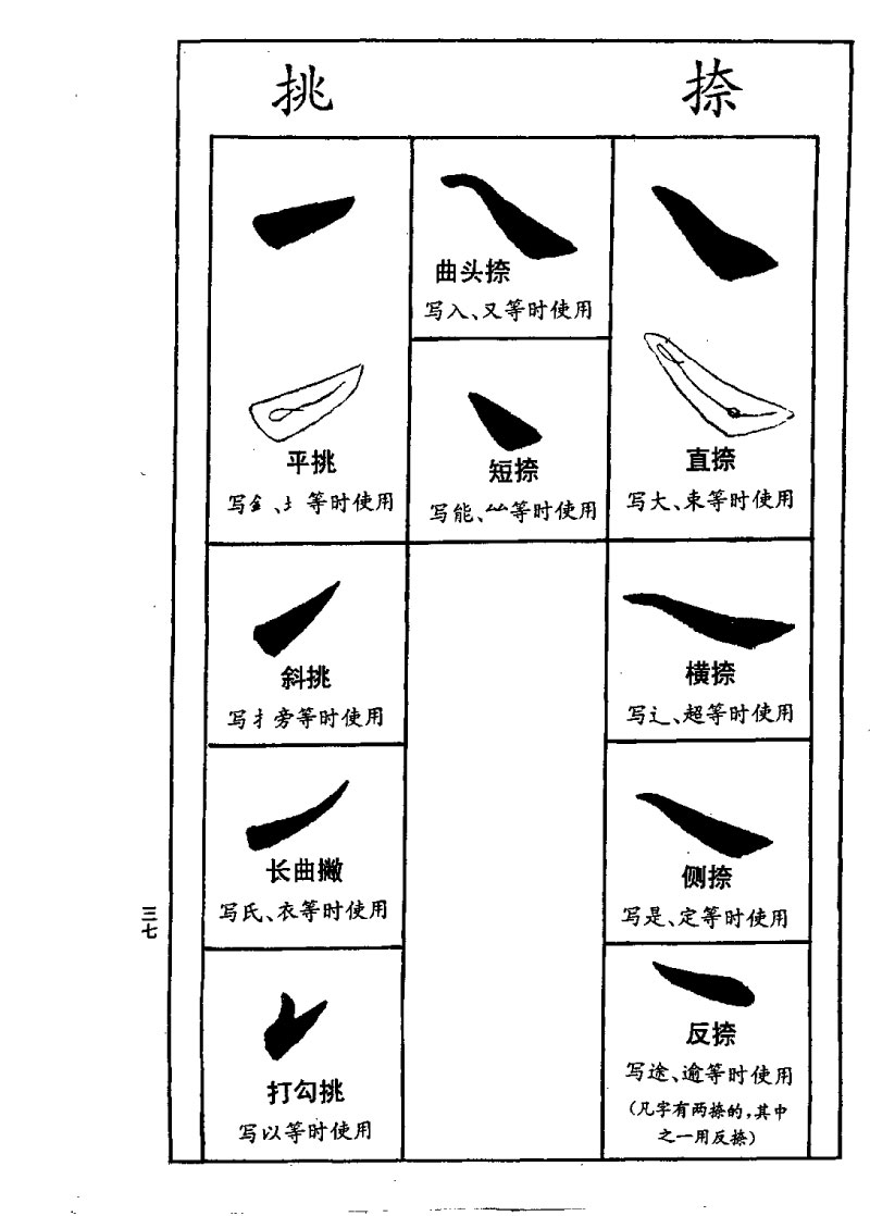 欧阳询楷书间架结构九十二法 书画知识 第36张