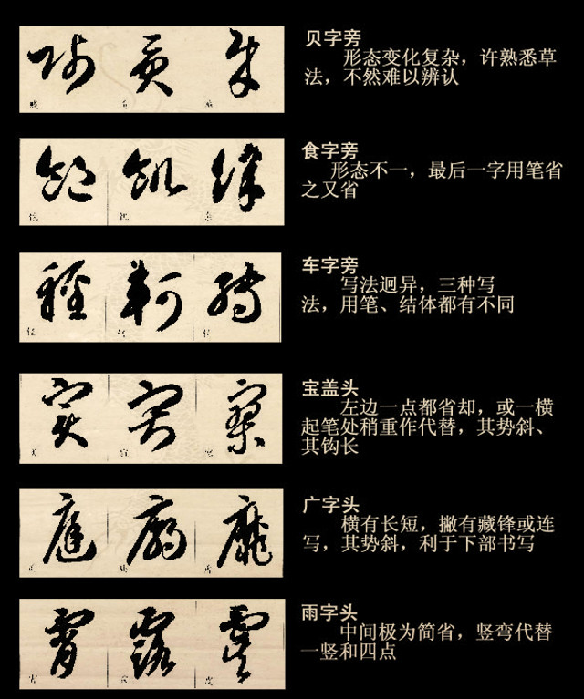 草书四大要素和基本技法(附图) 书画知识 第6张-墨韵书香 草书四大要素和基本技法(附图) 书画知识 第6张