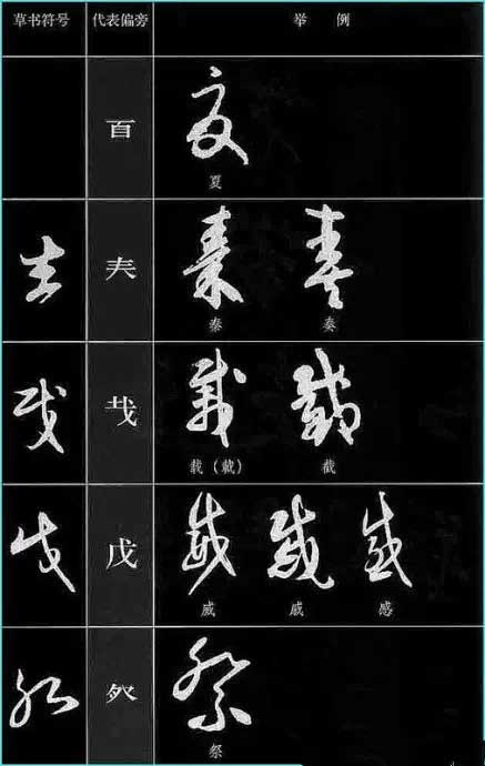 ​草书符号分解和重组 书画知识 第25张
