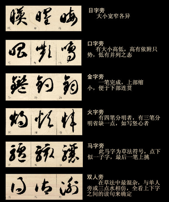 草书四大要素和基本技法(附图) 书画知识 第4张-墨韵书香 草书四大要素和基本技法(附图) 书画知识 第4张