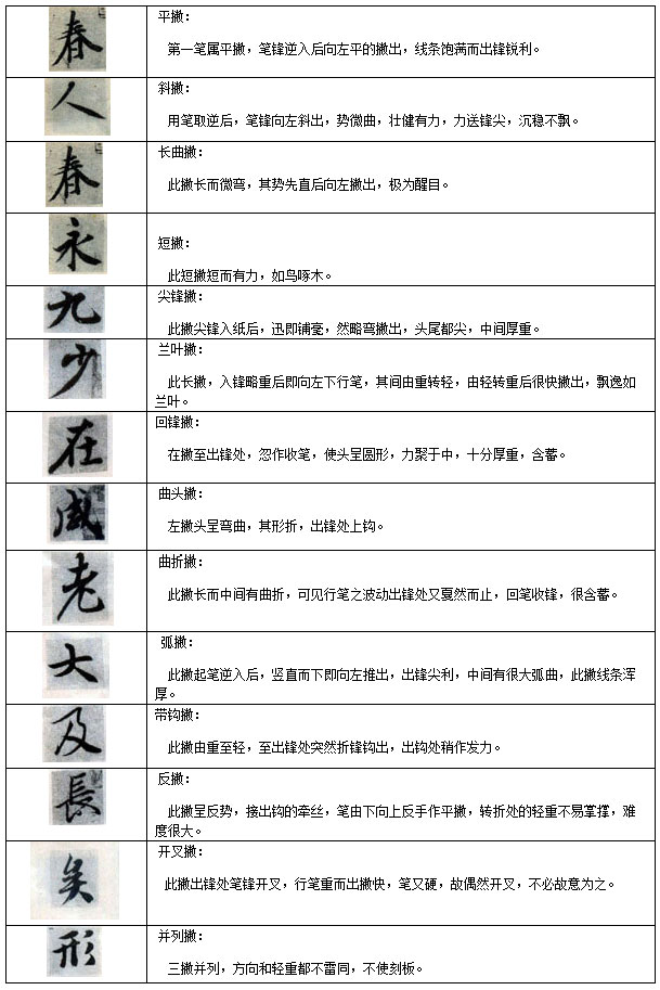 兰亭序临写法(笔顺、偏旁、点、横、竖......) 书画知识 第25张-墨韵书香 兰亭序临写法(笔顺、偏旁、点、横、竖......) 书画知识 第25张