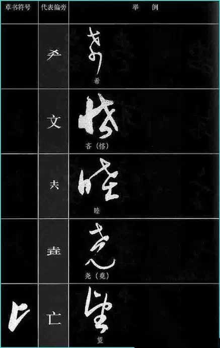​草书符号分解和重组 书画知识 第27张