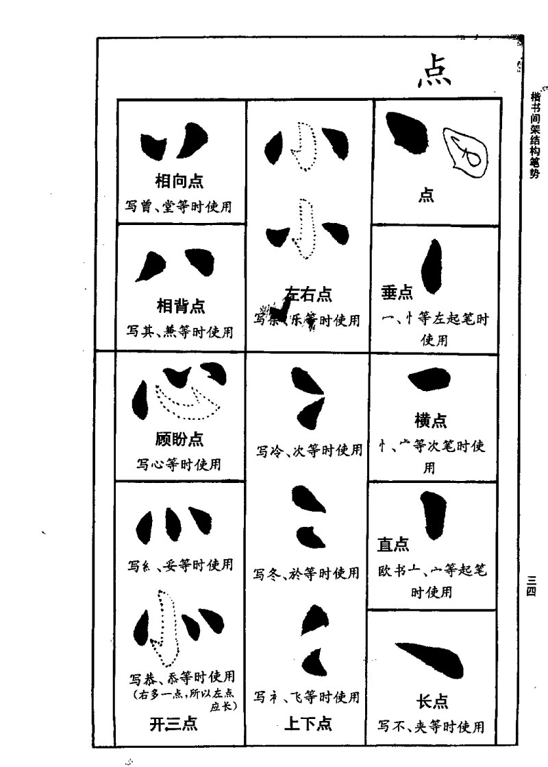 欧阳询楷书间架结构九十二法 书画知识 第33张