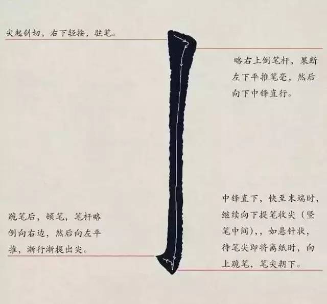 欧体入门｜基本笔画学习 书画知识 第22张