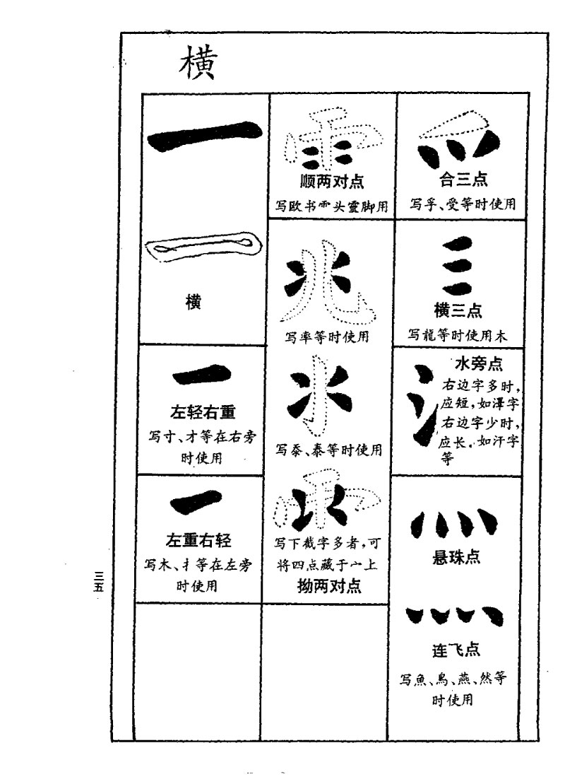 欧阳询楷书间架结构九十二法 书画知识 第34张