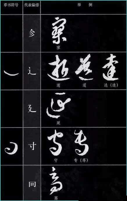 ​草书符号分解和重组 书画知识 第7张