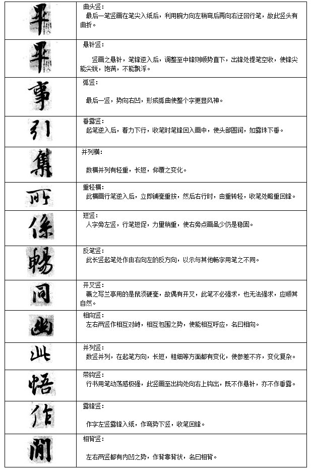 兰亭序临写法(笔顺、偏旁、点、横、竖......) 书画知识 第24张-墨韵书香 兰亭序临写法(笔顺、偏旁、点、横、竖......) 书画知识 第24张