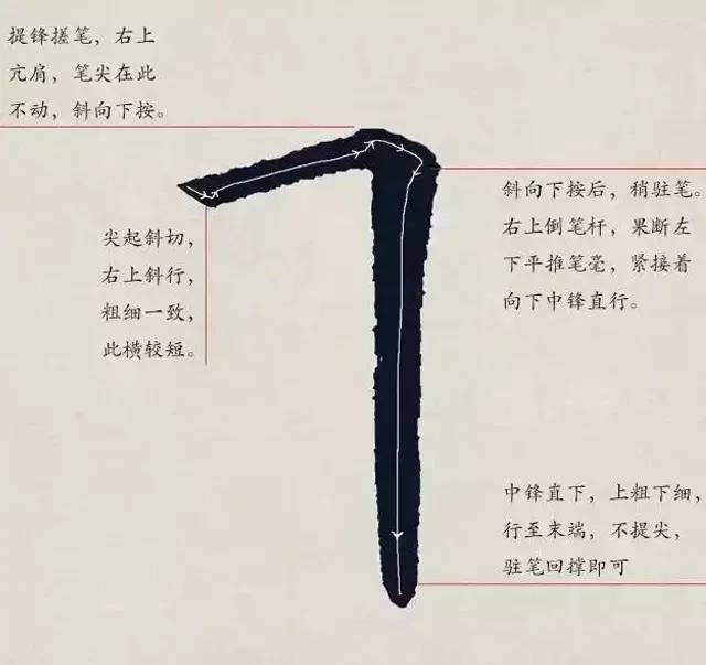 欧体入门｜基本笔画学习 书画知识 第19张