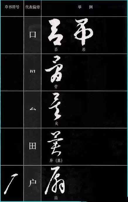 ​草书符号分解和重组 书画知识 第12张
