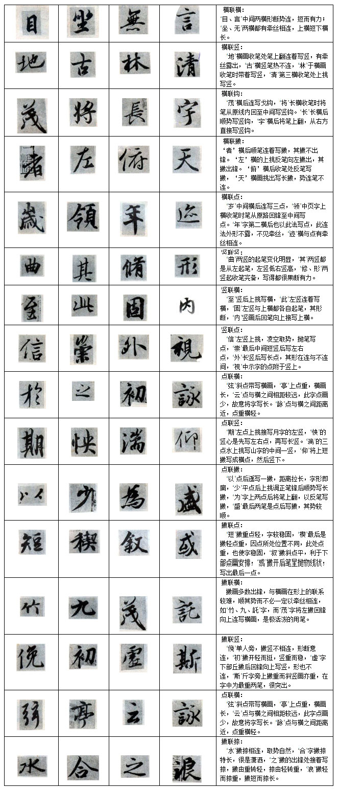 兰亭序临写法(笔顺、偏旁、点、横、竖......) 书画知识 第31张-墨韵书香 兰亭序临写法(笔顺、偏旁、点、横、竖......) 书画知识 第31张