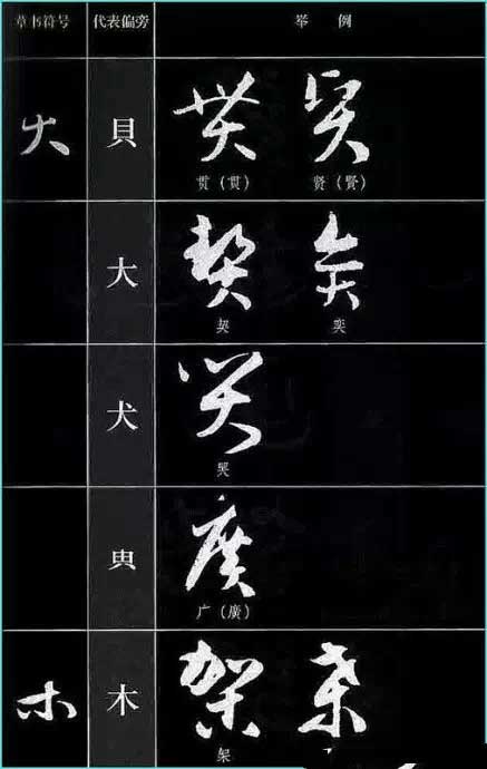 ​草书符号分解和重组 书画知识 第26张