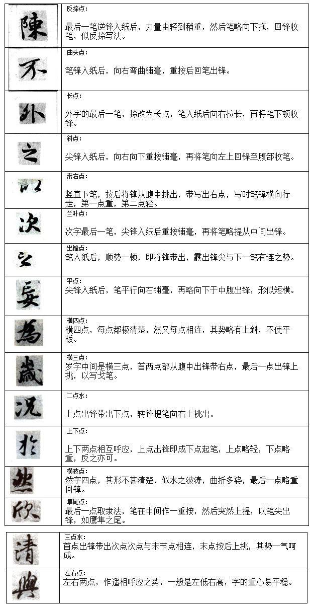 兰亭序临写法(笔顺、偏旁、点、横、竖......) 书画知识 第22张-墨韵书香 兰亭序临写法(笔顺、偏旁、点、横、竖......) 书画知识 第22张