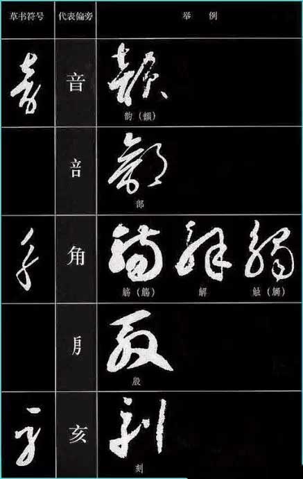 ​草书符号分解和重组 书画知识 第15张