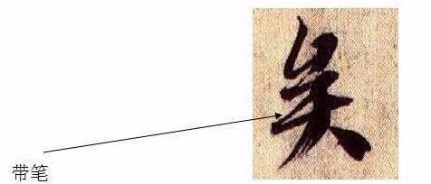 《兰亭序》就得这么写！ 书画知识 第3张