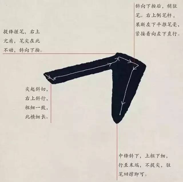 欧体入门｜基本笔画学习 书画知识 第20张