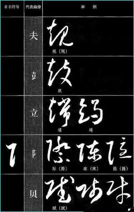 ​草书符号分解和重组 书画知识 第14张