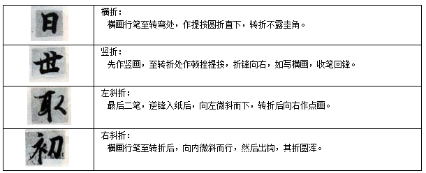 兰亭序临写法(笔顺、偏旁、点、横、竖......) 书画知识 第28张-墨韵书香 兰亭序临写法(笔顺、偏旁、点、横、竖......) 书画知识 第28张