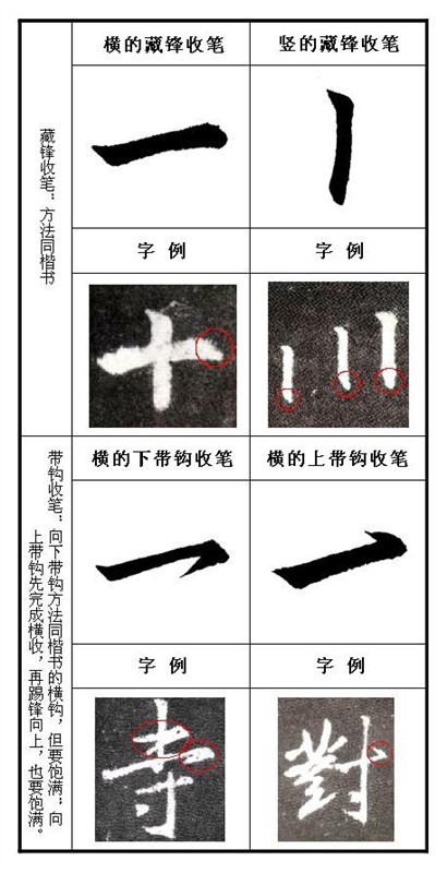 怀仁集王羲之《圣教序》技法分析，简明扼要! 书画知识 第4张