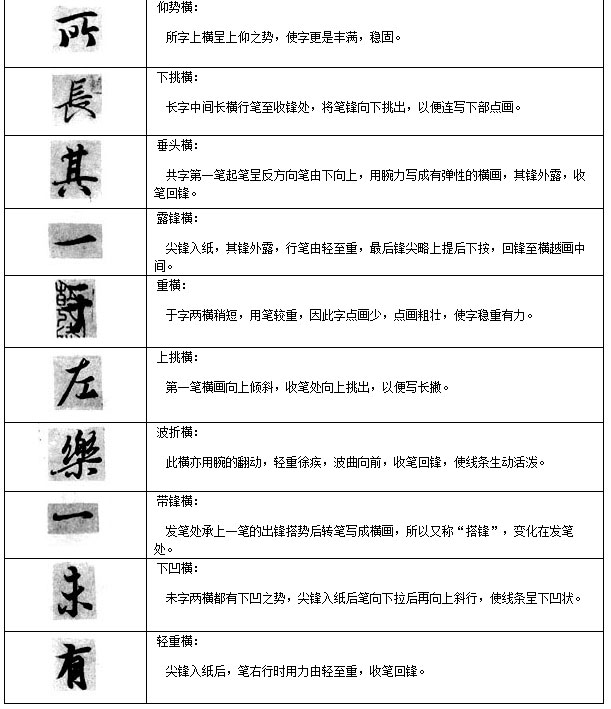 兰亭序临写法(笔顺、偏旁、点、横、竖......) 书画知识 第23张-墨韵书香 兰亭序临写法(笔顺、偏旁、点、横、竖......) 书画知识 第23张