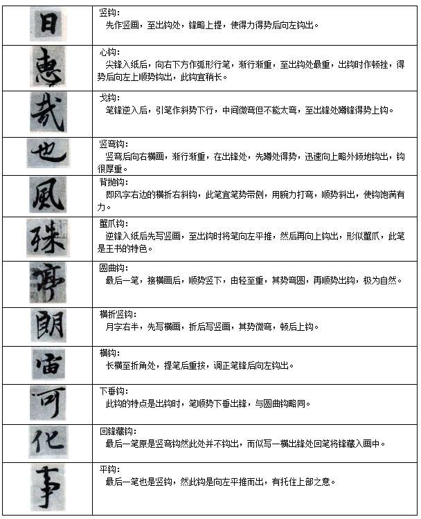 兰亭序临写法(笔顺、偏旁、点、横、竖......) 书画知识 第27张-墨韵书香 兰亭序临写法(笔顺、偏旁、点、横、竖......) 书画知识 第27张