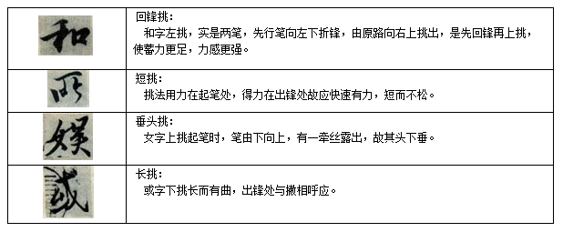 兰亭序临写法(笔顺、偏旁、点、横、竖......) 书画知识 第26张-墨韵书香 兰亭序临写法(笔顺、偏旁、点、横、竖......) 书画知识 第26张