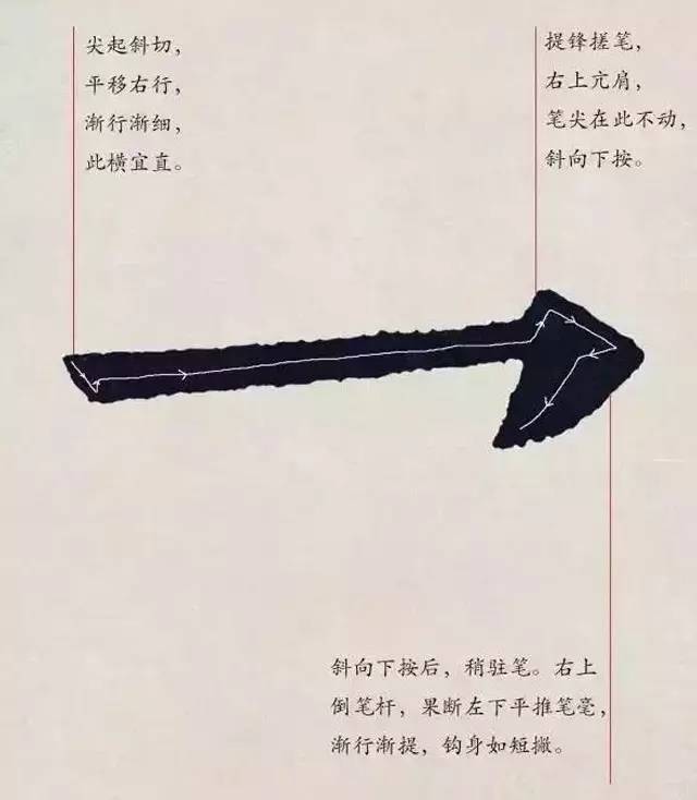 欧体入门｜基本笔画学习 书画知识 第28张
