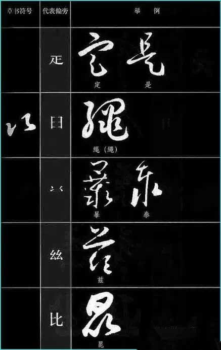 ​草书符号分解和重组 书画知识 第28张