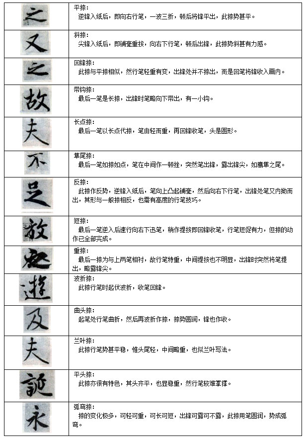 兰亭序临写法(笔顺、偏旁、点、横、竖......) 书画知识 第29张-墨韵书香 兰亭序临写法(笔顺、偏旁、点、横、竖......) 书画知识 第29张