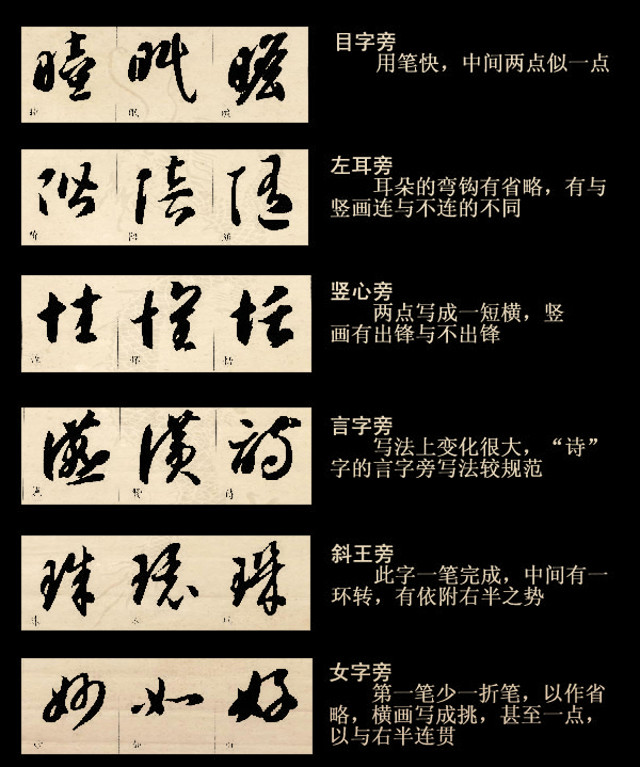 草书四大要素和基本技法(附图) 书画知识 第5张-墨韵书香 草书四大要素和基本技法(附图) 书画知识 第5张