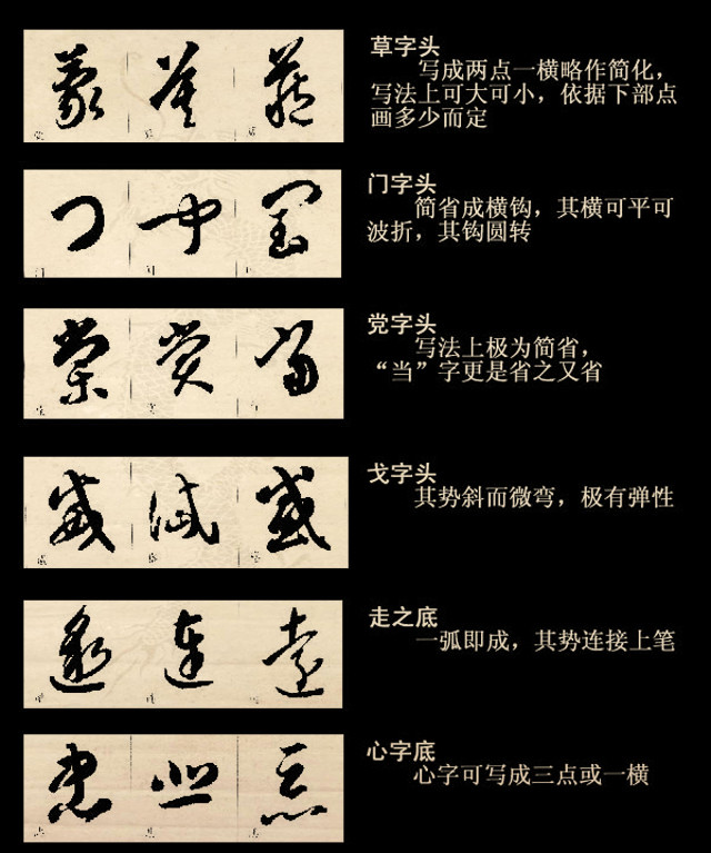 草书四大要素和基本技法(附图) 书画知识 第7张-墨韵书香 草书四大要素和基本技法(附图) 书画知识 第7张