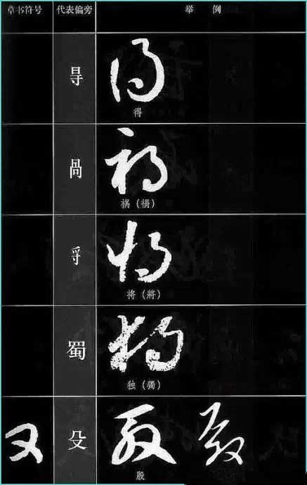 ​草书符号分解和重组 书画知识 第22张
